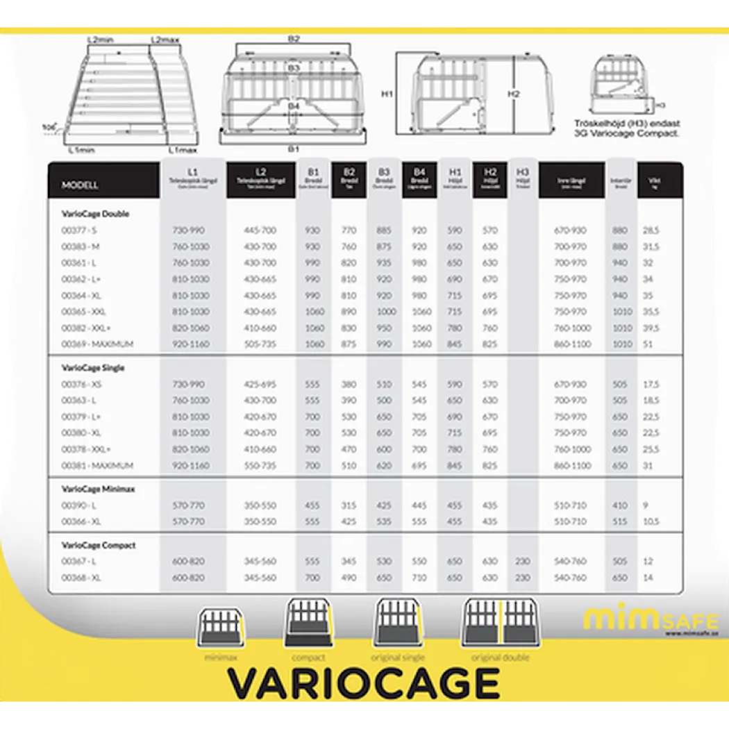 MIMsafe VarioCage Compact Single