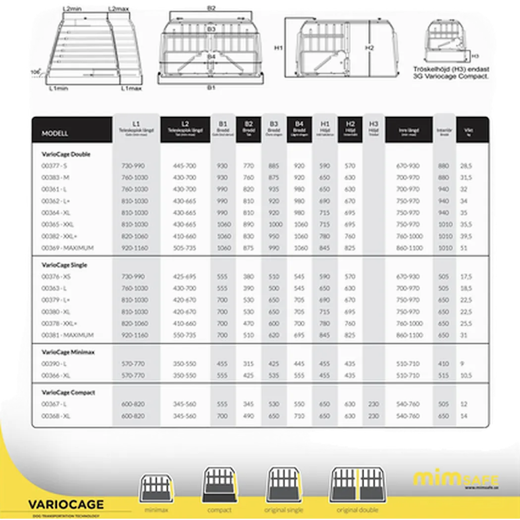 MIMsafe VarioCage Original Double Black